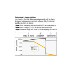 CHARGEUR DE BATTERIE PORTABLE MINN KOTA 5AMP -Aviron Sportif chargeur de batterie portable minn kota 5amp 3