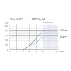 Navy 3.0 Evo S, Arbre Court - Epropulsion -Aviron Sportif navy 30 evo s arbre court epropulsion 7